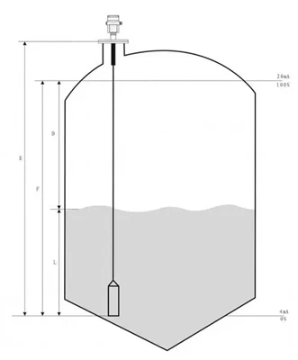 Hoe kiest u een geschikte geleide golfradarniveaumeter? Staaftype versus kabe...